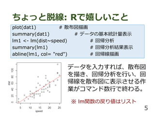 äѾ: RҤ
plot(dat1) # ɢ軭
summary(dat1) # ǩ`λyӋʾ
lm1 <- lm(dist~speed) # ؎
summary(lm1) # ؎Yʾ
abline(lm1, col= "red") # ؎軭
ǩ`Сɢ
褭؎Ф
ɢ˱ʾ
IޥФǽK롣
 lmvΑꂎϥꥹ
5
 