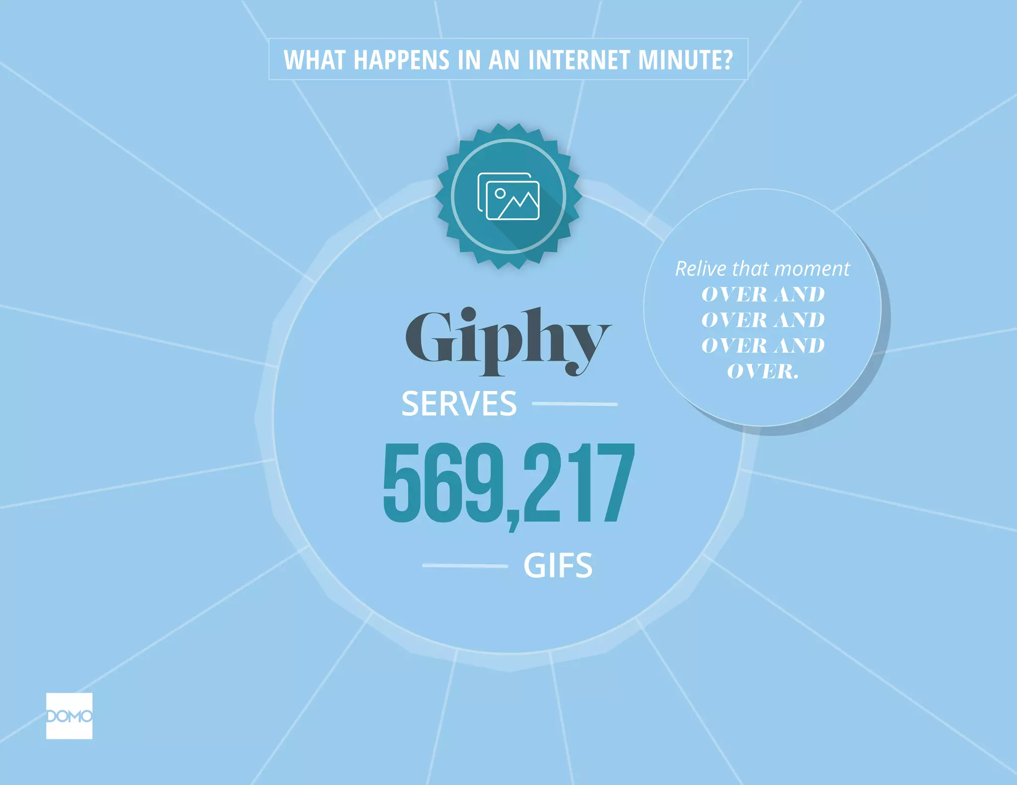 Giphy
SERVES
569,217GIFS
WHAT HAPPENS IN AN INTERNET MINUTE?
Relive that moment
OVER AND
OVER AND
OVER AND
OVER.
Relive that moment
OVER AND
OVER AND
OVER AND
OVER.
 