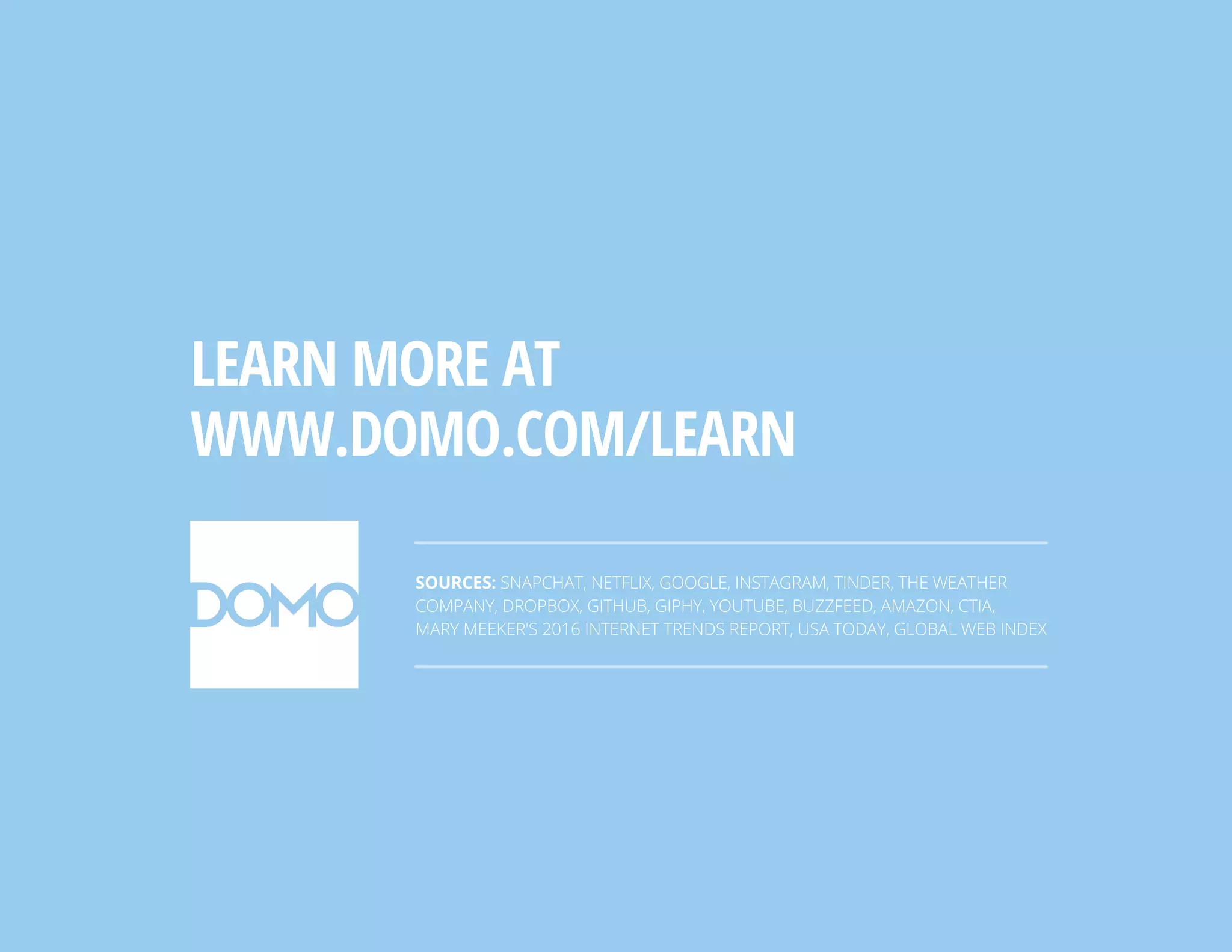SOURCES: SNAPCHAT, NETFLIX, GOOGLE, INSTAGRAM, TINDER, THE WEATHER
COMPANY, DROPBOX, GITHUB, GIPHY, YOUTUBE, BUZZFEED, AMAZON, CTIA,
MARY MEEKER'S 2016 INTERNET TRENDS REPORT, USA TODAY, GLOBAL WEB INDEX
LEARN MORE AT
WWW.DOMO.COM/LEARN
 