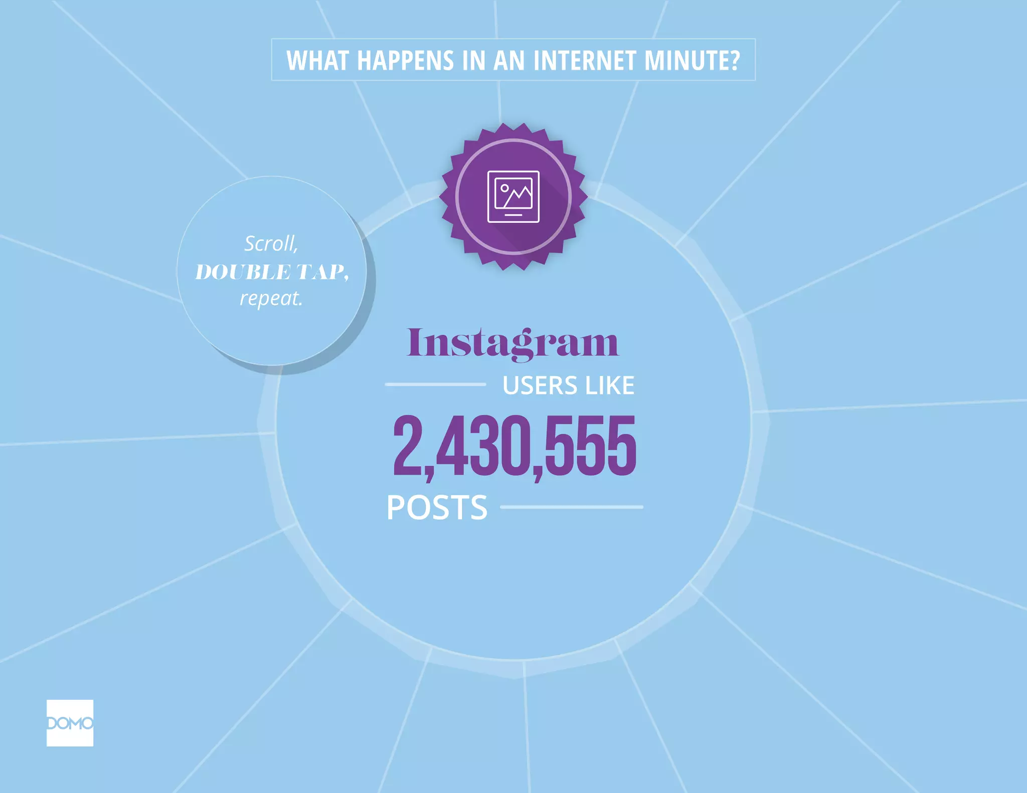 Instagram
USERS LIKE
2,430,555
POSTS
WHAT HAPPENS IN AN INTERNET MINUTE?
Scroll,
DOUBLE TAP,
repeat.
Scroll,
DOUBLE TAP,
repeat.
 