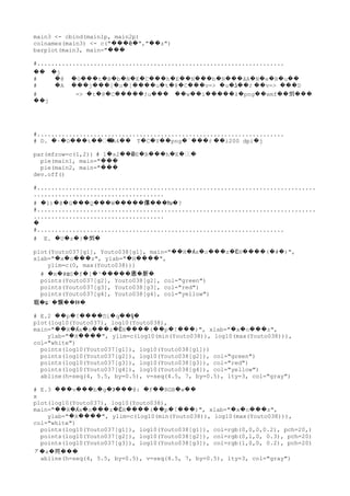 #pie(main2, main="穀類支出の内訳(金額)", col=rainbow(4)) # 題目を付与 虹色指定
pie(main2, main="穀類支出の内訳(金額)", col=gray.colors(4)) # 題目を付与 白黒で
# 二つ横に並べてみよう
dev.new(width=16, height=10) # 新たなグラフィックウィンドウを作成
par(mfrow=c(1,2)) # 1 行 2 列にウィンドウを分割
pie(main1, main="穀類支出の内訳(世帯数)", col=rainbow(4)) # 題目を付与 虹色指定
pie(main2, main="穀類支出の内訳(金額)", col=rainbow(4)) # 題目を付与 虹色指定
#......................................................................
# 帯グラフ作成
#main1 と 2 の内容をパーセンテージにする
main1p <- main1 / sum(main1) * 100
main2p <- main2 / sum(main2) * 100
dev.new(width=16, height=7) # 新たなグラフィックウィンドウを作成
par(mfrow=c(1,2)) # 1 行 2 列にウィンドウを分割
barplot(as.matrix(main1p), horiz=T, main="穀類支出の内訳(世帯数)", col=gray.colors(4),
legend=names(main1),
args.legend = list(x = "topleft"), xlab="%")
barplot(as.matrix(main2p), horiz=T, main="穀類支出の内訳(金額)", col=gray.colors(4),
legend=names(main1),
args.legend = list(x = "topleft"), xlab="%")
#......................................................................
# 棒グラフ作成
dev.new(width=10, height=6) # 新たなグラフィックウィンドウを作成
main3 <- cbind(main1p, main2p)
colnames(main3) <- c("世帯数","金額")
barplot(main3, main="穀類支出の内訳", col=gray.colors(4), horiz=T, xlab="%")
#......................................................................
# C. プロット図の保存と加工（手作業の場合）
# ① グラフィックウインドウをクリックしてアクティブ化
# ② メニューバーから「ファイル」=> 「別名で保存」=> お好みのファイル形式を選択
# => ファイル名と置き場所を指定（ここでは png と emf を作成します）
# ③ 余白を削ったり、文字を加えたりなどの加工は、ペイントを使用する
# ※ 留意事項: メモリを食うのでグラフィックウィンドウは大量に開かない
#......................................................................
# D. 円グラフ二つを A4 横サイズの png 形式で保存（200 dpi）
png(filename="主食の割合_円グラフ.png", width=2339, height=1654, pointsize = 32)
 