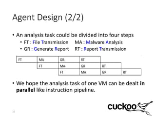 Agent Design (2/2)
• An analysis task could be divided into four steps
• FT : File Transmission MA : Malware Analysis
• GR : Generate Report RT : Report Transmission
• We hope the analysis task of one VM can be dealt in
parallel like instruction pipeline.
10
 
