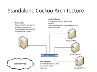 Standalone Cuckoo Architecture
Web Service
4
 