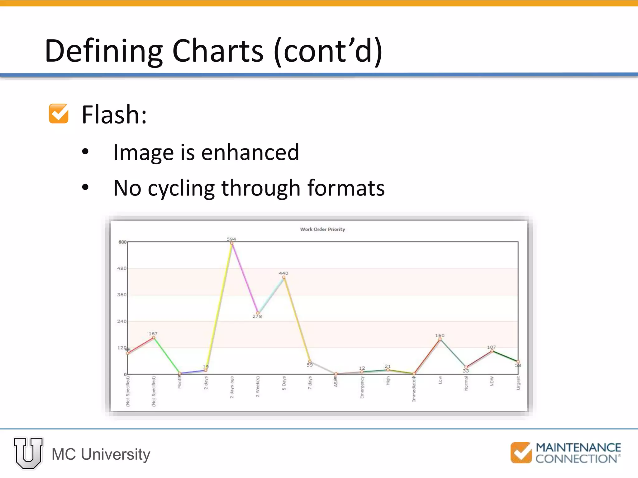 MC University
Flash:
• Image is enhanced
• No cycling through formats
Defining Charts (cont’d)
 