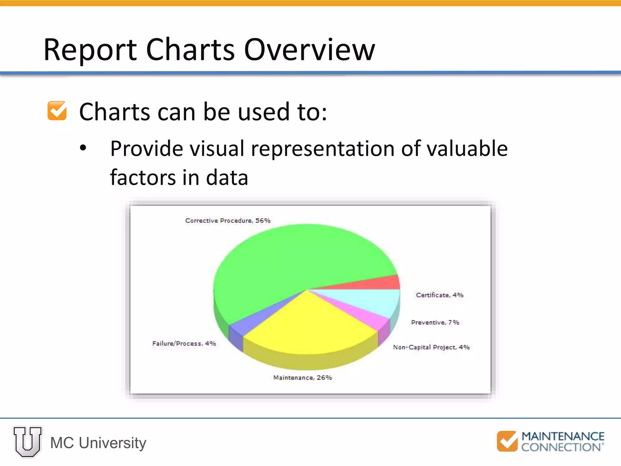 MC University
Charts can be used to:
• Provide visual representation of valuable
factors in data
Report Charts Overview
 