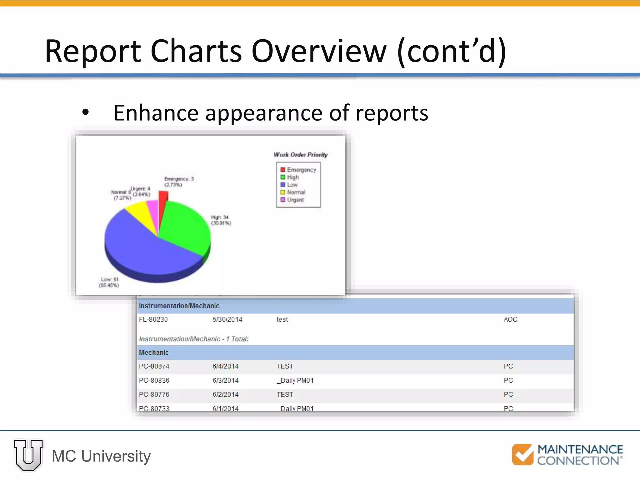 MC University
• Enhance appearance of reports
Report Charts Overview (cont’d)
 