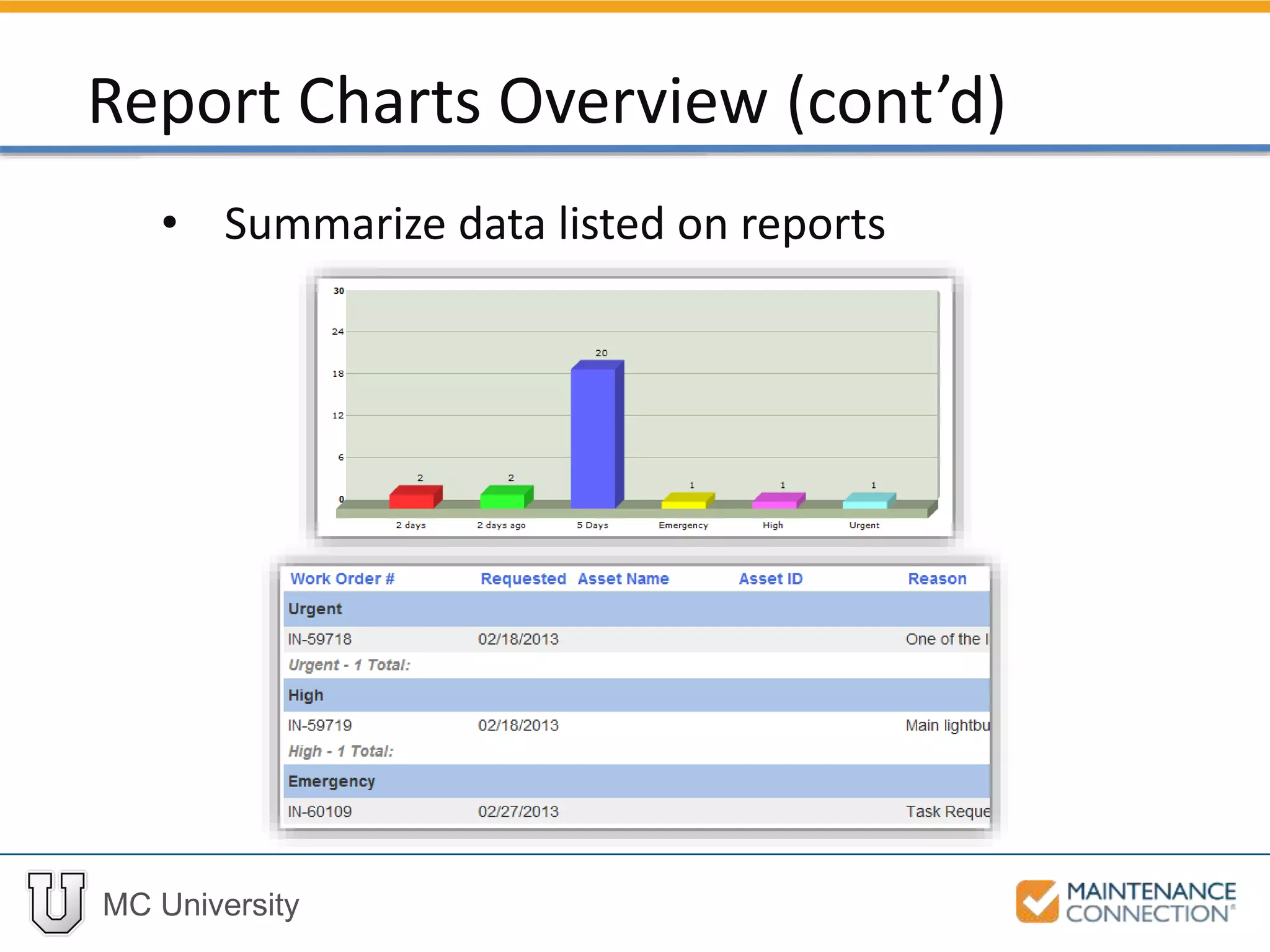 MC University
• Summarize data listed on reports
Report Charts Overview (cont’d)
 