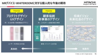 R04_WHITEROOM ではじめるコラボレーティブコンピューティング [Microsoft Japan Digital Days]