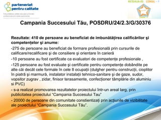 Campania Succesului Tău, POSDRU/24/2.3/G/30376

Rezultate: 410 de persoane au beneficiat de imbunătăţirea calificărilor şi
competenţelor şi anume:
-275 de persoane au beneficiat de formare profesională prin cursurile de
calificare/recalificare şi de consiliere şi orientare în carieră
-10 persoane au fost certificate ca evaluatori de competenţe profesionale ,
-125 persoane au fost evaluate şi certificate pentru competenţe dobândite pe
alte căi decăt cele formale în cele 8 ocupaţii (dulgher pentru construcţii, cioplitor
în piatră şi marmură, instalator instalaţii tehnico-sanitare şi de gaze, sudor,
vopsitor zugrav , zidar, finisor terasamente, confecţioner tâmplărie din aluminiu
si PVC)
- s-a realizat promovarea rezultatelor proiectului într-un areal larg, prin
publicitatea proiectului “Campania Succesului Tau”
- 20000 de persoane din comunitate constientizaţi prin acţiunile de vizibilitate
ale proiectului “Campania Succesului Tău”.
 