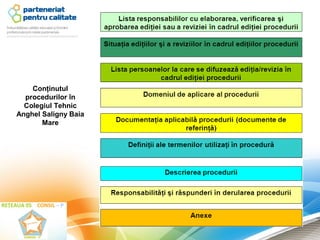 Conţinutul
  procedurilor în
  Colegiul Tehnic
Anghel Saligny Baia
       Mare
 
