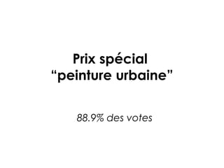 Prix spécial
“peinture urbaine”
88.9% des votes
 