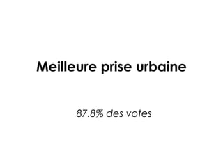 Meilleure prise urbaine
87.8% des votes
 