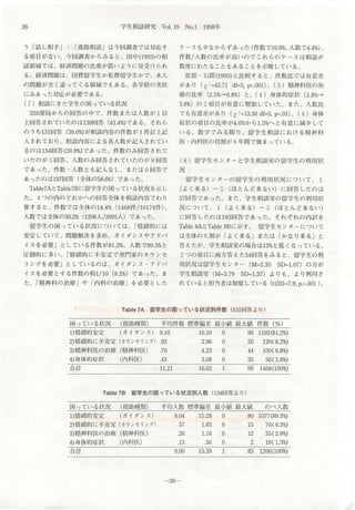 26 学生相談研究 Vol.19 NO.1 1998年
う 「話 し相手J.I進路相談jは今回調査では対応す
る項目がな L、。今回調査からみる と、田中 (1993)の桐
談領域では、 経済問題の比重が低いように 見受けられ
る。経済問題は、 国費留学生か私費留学生かで、本人
の問題が全く違ってくる領域でもある 。各学校の実状
にみあ った対応が必要である 。
(7)相談にきた学生の困っている状況
336部局からの回答の 中で、 件数ま たは人数が l以
上回答されていたのは 139回答 (41.4%)である 。それら
のうち 131回答 (39.0%)が相談 内容の件数が l件以上記
入 されており、相談 内容に よる各人数が記入されてい
るのは 134回答 (39.9%)であった 。件数の み回答されて
いたのが 5回答、 人数のみ回答されていたのが 8回答
であった。件数・人数とも 記入な し、または O回答で
あったのは197回答(全体の58.6%) であ った。
Table7AとTable78に留学生の困っている状況を示し
た。 4つの内のどれかへの回答全体を相談内容でわり
算すると、件数では全体の 14.4% (1468件/10174件)、
人数では全体の30.2% (1206人/3995人)であった。
留学生の困 ってい る状況については、「情緒的には
安定していて、問題解決を求め、ガイダンスやアドパ
イスを必要j としている件数が81.2%、人数で89.3%と
圧倒的に多い。 「情緒的に不安定で専門家のカウンセ
リングを必要jとしているのは、ガイ ダンス ・ア ドパ
イスを必要と する 件数の約1/10 (8.2%) であった 。 ま
た、「精神科の治療Jや「内科の治療Jを必要とした
ケースも少なからずあった(件数で10.6%、人数で4.4%)。
件数/人数の比率が高 いのでこれらのケー スは相談が
数度にわたることもあるこ とを示唆している 。
松原 ・石限 (1993)と比較すると、 件数比では有意差
があり (X2=45.71 df=3，p<.001)、 (3)精神科医の治
療の比率 (2.5%→ 6.8%) と (4) 身 体 的 症 状 (1.8%→
3.8%) の 2項目が有意に増加していた 。 また、人数上じ
でも有意差があり (X2=13.36df=3，pく 01)、(4)身体
症状の項目の比率が4.0%から 1.5%へと有意に減少して
いる 。数字でみる限り、留学生相談 における精神科
医 -内科医の役割が 6年間で強ま っている 。
(8)留学生センターと学生相談室の留学生の利用状
況
留学生センターの留学生の利用状況につい て 、 l
(よく来る) ー 5 (ほとんど来な L、) に回答したのは
57回答であった 。 また、学生相談室の留学生の利用状
況について、 1 (よく来る) ー 5 (ほとんど来ない)
に回答したのは 193回答であった 。 それぞれの内訳を
Table8AとTable88に示す。 留学生センターについて
は全体の 6剖が「よく来る」または「かなり来る Jと
答 えたが、 学生相談室の場合は13%と低くな っている 。
2つの項目に両方答えた34回答をみると、留学生の利
用状況は留学生センター (M=2.35 SD=1.07) の方が
学生相談室 (M=3.79 SD=1.37) よりも、より利用さ
れていると担当者は知覚している (t(33)=7.9，Pく.001)。
Table7A 留学生の困っている状況別件数 (131回答より)
困っている状況 (援助種類) 平均件数標準偏差 最小値 最大値 件 数 (%)
1)情緒的安定 (ガイダンス) 9.10 16.10 。 99 1192(81.2%)
2)情緒的に不安定(カウ ンセリング) .92 2.96 。 20 120(8.2%)
3)精神科医の治療(精神科医) 76 4.23 。 44 100(6.8%)
4)身体的症状 (内科医) 43 3.08 。 35 56(3.8%)
ムtコヨ口，. 11.21 16.62 1 99 1468(100%)
Table78 留学生の困っている状況別人数 (134回答より )
困っている状況 (援助種類) 平均人数標準偏差 最小値 最大値 のべ人数
1)情緒的安定 (ガイダンス) 8.04 15.28 。 80 1077(89.3%)
2)情緒的に不安定(カウンセリング) 57 1.83 。 15 76(6.3%)
3)精神科医の治療(精神科医) .26 1.16 。 12 35(2.9%)
4)身体的症状 (内科医) .13 .36 。 2 18(1.5%)
合計 9目00 15.39 l 83 1206(100%)
-26-
 