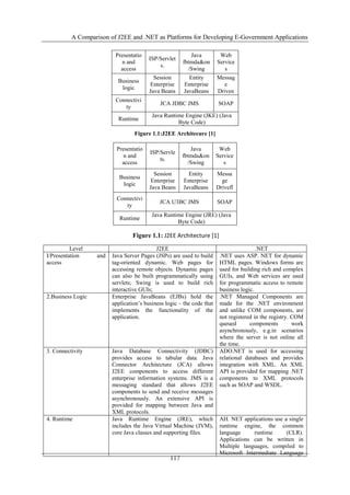 A Comparison of J2EE and .NET as Platforms for Developing E-Government Applications
117
Figure 1.1:J2EE Architecure [1]
Figure 1.1: J2EE Architecture [1]
Presentatio
n and
access
ISP/Servlet
s.
Java
fbtmda&on
/Swing
Web
Service
s
Business
logic
Session
Enterprise
Java Beans
Entity
Enterprise
JavaBeans
Messag
e
Driven
Connectivi
ty
JCA JDBC JMS SOAP
Runtime
Java Runtime Engine (JKE) (Java
Byte Code)
Presentatio
n and
access
ISP/Servle
ts.
Java
fbtmda&on
/Swing
Web
Service
s
Business
logic
Session
Enterprise
Java Beans
Entity
Enterprise
JavaBeans
Messa
ge
Drivefl
Connectivi
ty
JCA U3BC JMS SOAP
Runtime
Java Runtime Engine (JRE) (Java
Byte Code)
Level J2EE .NET
I/Presentation and
access
Java Server Pages (JSPs) are used to build
tag-oriented dynamic. Web pages for
accessing remote objects. Dynamic pages
can also be built programmatically using
servlets; Swing is used to build rich
interactive GUIs;
.NET uses ASP. NET for dynamic
HTML pages. Windows forms are
used for building rich and complex
GUIs, and Web services are used
for programmatic access to remote
business logic.
2.Business Logic Enterprise JavaBeans (EJBs) hold the
application‟s business logic – the code that
implements the functionality of the
application.
.NET Managed Components are
made for the .NET environment
and unlike COM components, are
not registered in the registry. COM
queued components work
asynchronously, e.g.in scenarios
where the server is not online all
the time.
3. Connectivity Java Database Connectivity (JDBC)
provides access to tabular data. Java
Connector Architecture (JCA) allows
J2EE components to access different
enterprise information systems. JMS is a
messaging standard that allows J2EE
components to send and receive messages
asynchronously. An extensive API is
provided for mapping between Java and
XML protocols.
ADO.NET is used for accessing
relational databases and provides
integration with XML. An XML
API is provided for mapping .NET
components to XML protocols
such as SOAP and WSDL.
4. Runtime Java Runtime Engine (JRE), which
includes the Java Virtual Machine (JVM),
core Java classes and supporting files.
AH. NET applications use a single
runtime engine, the common
language runtime (CLR).
Applications can be written in
Multiple languages, compiled to
Microsoft Intermediate Language
 