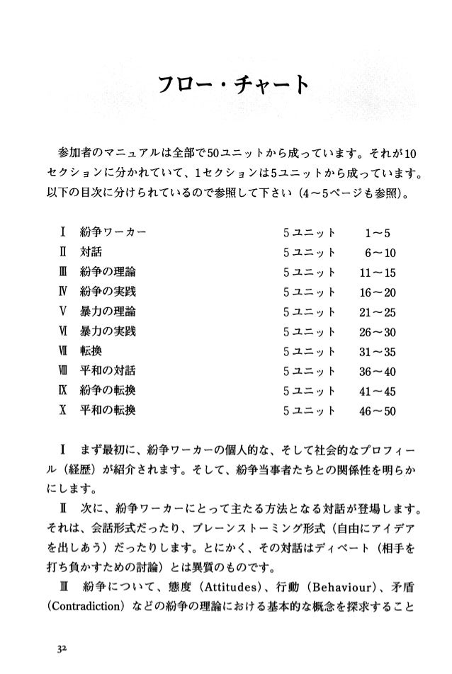 R076 ヨハン・ガルトゥング 伊藤武彦(編) 奥本京子(訳) (2000). 平和的手段による紛争の転換:超越法 平和文化