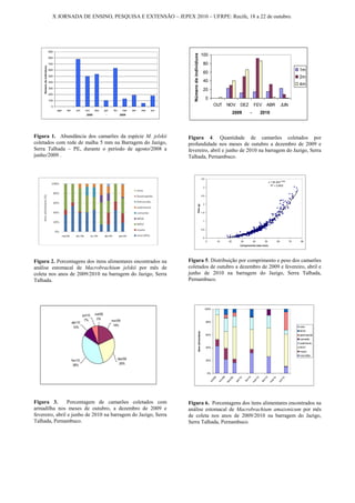 X JORNADA DE ENSINO, PESQUISA E EXTENSÃO – JEPEX 2010 – UFRPE: Recife, 18 a 22 de outubro.




                           900




                                                                                                                   Número de indivíduos
                                                                                                                                                        100
                           800

                           700                                                                                                                           80
    Número de indivíduos




                           600                                                                                                                                                                                                                             1m
                                                                                                                                                         60
                           500                                                                                                                                                                                                                             2m
                           400                                                                                                                           40
                                                                                                                                                                                                                                                           4m
                           300
                                                                                                                                                         20
                           200

                           100
                                                                                                                                                              0
                             0                                                                                                                                         OUT        NOV        DEZ             FEV           ABR                  JUN
                                 ago   set      out     nov     dez      jan    fev      mar   abr   mai   jun
                                                         2008             -            2009
                                                                                                                                                                                       2009              -           2010




Figura 1. Abundância dos camarões da espécie M. jelskii                                                          Figura 4. Quantidade de camarões coletados por
coletados com rede de malha 5 mm na Barragem do Jazigo,                                                          profundidade nos meses de outubro a dezembro de 2009 e
Serra Talhada – PE, durante o período de agosto/2008 a                                                           fevereiro, abril e junho de 2010 na barragem do Jazigo, Serra
junho/2009 .                                                                                                     Talhada, Pernambuco.



                                                                                                                                                        3,5
                                                                                                                                                                                                                                y = 8E-06x 2,9366
                                                                                                                                                                                                                                  R2 = 0,9502
                                                                                                                                                         3


                                                                                                                                                        2,5


                                                                                                                                                         2
                                                                                                                                  Peso (g)




                                                                                                                                                        1,5


                                                                                                                                                         1


                                                                                                                                                        0,5


                                                                                                                                                         0
                                                                                                                                                              0              10   20          30             40          50                60         70   80
                                                                                                                                                                                             Comprimento total (mm)




Figura 2. Porcentagens dos itens alimentares encontrados na                                                      Figura 5. Distribuição por comprimento e peso dos camarões
análise estomacal de Macrobrachium jelskii por mês de                                                            coletados de outubro a dezembro de 2009 e fevereiro, abril e
coleta nos anos de 2009/2010 na barragem do Jazigo, Serra                                                        junho de 2010 na barragem do Jazigo, Serra Talhada,
Talhada.                                                                                                         Pernambuco.




                                                                                                                                                          100%

                                                      jun/10    out/09
                                                        7%       0%
                                                                               nov/09                                                                         80%
                                             abr/10
                                                                                19%
                                              10%                                                                                                                                                                                                          ovos
                                                                                                                                                                                                                                                           MOA
                                                                                                                                    Itens alimentares




                                                                                                                                                              60%                                                                                          gastropoda
                                                                                                                                                                                                                                                           camarão
                                                                                                                                                                                                                                                           sedimento
                                                                                                                                                              40%                                                                                          MOV
                                                                                                                                                                                                                                                           inseto
                                                                                                                                                                                                                                                           macrofita

                                             fev/10                                   dez/09                                                                  20%
                                              38%                                      26%

                                                                                                                                                                  0%
                                                                                                                                                                                                        10
                                                                                                                                                                                   09




                                                                                                                                                                                                                            0
                                                                                                                                                                         9




                                                                                                                                                                                                                 0
                                                                                                                                                                                             10




                                                                                                                                                                                                                                                10
                                                                                                                                                                                   09




                                                                                                                                                                                                                                       0
                                                                                                                                                                      t/0




                                                                                                                                                                                                                        r/1
                                                                                                                                                                                                               /1




                                                                                                                                                                                                                                     /1
                                                                                                                                                                                                     v/
                                                                                                                                                                                v/




                                                                                                                                                                                          n/




                                                                                                                                                                                                                                             n/
                                                                                                                                                                                z/




                                                                                                                                                                                                             ar




                                                                                                                                                                                                                                  ai
                                                                                                                                                                   ou




                                                                                                                                                                                                                     ab
                                                                                                                                                                                                   fe
                                                                                                                                                                             no




                                                                                                                                                                                        ja




                                                                                                                                                                                                                                           ju
                                                                                                                                                                             de




                                                                                                                                                                                                             m




                                                                                                                                                                                                                                m




Figura 3.        Porcentagem de camarões coletados com                                                           Figura 6. Porcentagens dos itens alimentares encontrados na
armadilha nos meses de outubro, a dezembro de 2009 e                                                             análise estomacal de Macrobrachium amazonicum por mês
fevereiro, abril e junho de 2010 na barragem do Jazigo, Serra                                                    de coleta nos anos de 2009/2010 na barragem do Jazigo,
Talhada, Pernambuco.                                                                                             Serra Talhada, Pernambuco.
 