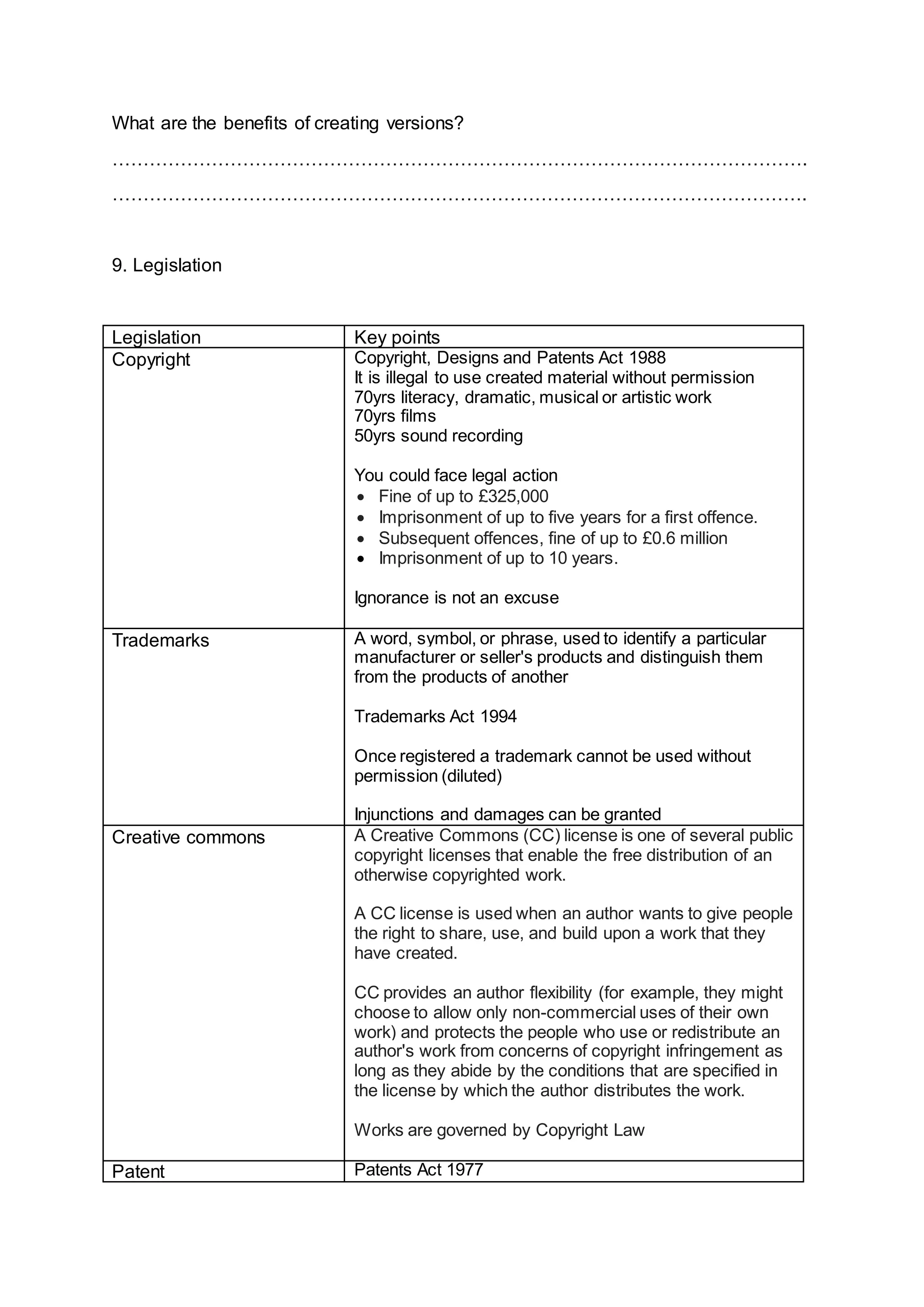 What are the benefits of creating versions?
………………………………………………………………………………………………….
………………………………………………………………………………………………….
9. Legislation
Legislation Key points
Copyright Copyright, Designs and Patents Act 1988
It is illegal to use created material without permission
70yrs literacy, dramatic, musical or artistic work
70yrs films
50yrs sound recording
You could face legal action
 Fine of up to £325,000
 Imprisonment of up to five years for a first offence.
 Subsequent offences, fine of up to £0.6 million
 Imprisonment of up to 10 years.
Ignorance is not an excuse
Trademarks A word, symbol, or phrase, used to identify a particular
manufacturer or seller's products and distinguish them
from the products of another
Trademarks Act 1994
Once registered a trademark cannot be used without
permission (diluted)
Injunctions and damages can be granted
Creative commons A Creative Commons (CC) license is one of several public
copyright licenses that enable the free distribution of an
otherwise copyrighted work.
A CC license is used when an author wants to give people
the right to share, use, and build upon a work that they
have created.
CC provides an author flexibility (for example, they might
choose to allow only non-commercial uses of their own
work) and protects the people who use or redistribute an
author's work from concerns of copyright infringement as
long as they abide by the conditions that are specified in
the license by which the author distributes the work.
Works are governed by Copyright Law
Patent Patents Act 1977
 