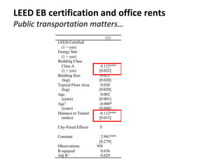 LEED EB certification and office rents
Public transportation matters…
 