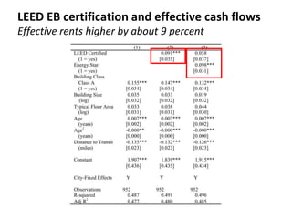 LEED EB certification and effective cash flows
Effective rents higher by about 9 percent
 