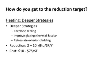How do you get to the reduction target?

Heating: Deeper Strategies
• Deeper Strategies
   – Envelope sealing
   – Improve glazing: thermal & solar
   – Reinsulate exterior cladding
• Reduction: 2 – 10 kBtu/SF/Yr
• Cost: $10 - $75/SF
 