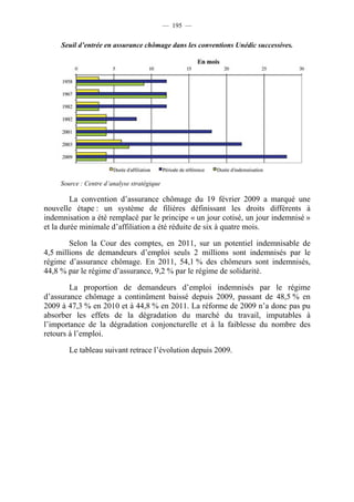 — 195 —


     Seuil d’entrée en assurance chômage dans les conventions Unédic successives.




     Source : Centre d’analyse stratégique

         La convention d’assurance chômage du 19 février 2009 a marqué une
nouvelle étape : un système de filières définissant les droits différents à
indemnisation a été remplacé par le principe « un jour cotisé, un jour indemnisé »
et la durée minimale d’affiliation a été réduite de six à quatre mois.

        Selon la Cour des comptes, en 2011, sur un potentiel indemnisable de
4,5 millions de demandeurs d’emploi seuls 2 millions sont indemnisés par le
régime d’assurance chômage. En 2011, 54,1 % des chômeurs sont indemnisés,
44,8 % par le régime d’assurance, 9,2 % par le régime de solidarité.

        La proportion de demandeurs d’emploi indemnisés par le régime
d’assurance chômage a continûment baissé depuis 2009, passant de 48,5 % en
2009 à 47,3 % en 2010 et à 44,8 % en 2011. La réforme de 2009 n’a donc pas pu
absorber les effets de la dégradation du marché du travail, imputables à
l’importance de la dégradation conjoncturelle et à la faiblesse du nombre des
retours à l’emploi.

        Le tableau suivant retrace l’évolution depuis 2009.
 