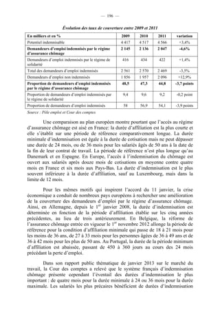 — 196 —


                      Évolution des taux de couverture entre 2009 et 2011
En milliers et en %                                  2009      2010         2011    variation
Potentiel indemnisable                               4 417     4 517        4 566     +3,4%
Demandeurs d’emploi indemnisés par le régime         2 145     2 136        2 047     -4,6%
d’assurance chômage
Demandeurs d’emploi indemnisés par le régime de       416      434          422       +1,4%
solidarité
Total des demandeurs d’emploi indemnisés             2 561     2 570        2 469     -3,5%
Demandeurs d’emploi non indemnisés                   1 856     1 957        2 096    +12,9%
Proportion de demandeurs d’emploi indemnisés         48,5      47,3         44,8    -3,7 points
par le régime d’assurance chômage
Proportion de demandeurs d’emploi indemnisés par      9,4       9,6          9,2    -0,2 point
le régime de solidarité
Proportion de demandeurs d’emploi indemnisés          58       56,9         54,1    -3,9 points
Source : Pôle emploi et Cour des comptes

        Une comparaison au plan européen montre pourtant que l’accès au régime
d’assurance chômage est aisé en France: la durée d’affiliation est la plus courte et
elle s’établit sur une période de référence comparativement longue. La durée
minimale d’indemnisation est égale à la durée de cotisation mais ne peut dépasser
une durée de 24 mois, ou de 36 mois pour les salariés âgés de 50 ans à la date de
la fin de leur contrat de travail. La période de référence n’est plus longue qu’au
Danemark et en Espagne. En Europe, l’accès à l’indemnisation du chômage est
ouvert aux salariés après douze mois de cotisations en moyenne contre quatre
mois en France et six mois aux Pays-Bas. La durée d’indemnisation est le plus
souvent inférieure à la durée d’affiliation, sauf au Luxembourg, mais dans la
limite de 12 mois.

         Pour les mêmes motifs qui inspirent l’accord du 11 janvier, la crise
économique a conduit de nombreux pays européens à rechercher une amélioration
de la couverture des demandeurs d’emploi par le régime d’assurance chômage.
Ainsi, en Allemagne, depuis le 1er janvier 2008, la durée d’indemnisation est
déterminée en fonction de la période d’affiliation établie sur les cinq années
précédentes, au lieu de trois antérieurement. En Belgique, la réforme de
l’assurance chômage entrée en vigueur le 1er novembre 2012 allonge la période de
référence pour la condition d’affiliation minimale qui passe de 18 à 21 mois pour
les moins de 36 ans, de 27 à 33 mois pour les personnes âgées de 36 à 49 ans et de
36 à 42 mois pour les plus de 50 ans. Au Portugal, la durée de la période minimum
d’affiliation est abaissée, passant de 450 à 360 jours au cours des 24 mois
précédant la perte d’emploi.

         Dans son rapport public thématique de janvier 2013 sur le marché du
travail, la Cour des comptes a relevé que le système français d’indemnisation
chômage présente cependant l’éventail des durées d’indemnisation le plus
important : de quatre mois pour la durée minimale à 24 ou 36 mois pour la durée
maximale. Les salariés les plus précaires bénéficient de durées d’indemnisation
 