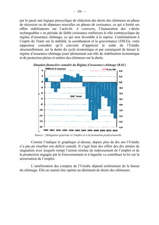 — 206 —


par le passé une logique procyclique de réduction des droits des chômeurs en phase
de récession ou de dépenses nouvelles en phases de croissance, ce qui a limité ses
effets stabilisateurs sur l’activité. A contrario, l’instauration des « droits
rechargeables » en période de faible croissance renforcera le rôle contracyclique du
régime d’assurance chômage, ce qui sera favorable à la reprise. Conformément à
l’esprit du Traité sur la stabilité, la coordination et la gouvernance (TSCG), votre
rapporteur considère qu’il convient d’apprécier le solde de l’Unédic
structurellement, sur la durée du cycle économique et par conséquent de laisser le
régime d’assurance chômage jouer pleinement son rôle de stabilisation économique
et de protection pleine et entière des chômeurs sur la durée.
         Situation financière cumulée du Régime d’assurance chômage (RAC)




          Source : Délégation générale à l’emploi et à la formation professionnelle

        Comme l’indique le graphique ci-dessus, depuis plus de dix ans l’Unédic
n’a pas pu résorber son déficit cumulé. Il s’agit bien des effets des dix années de
stagnation avec lesquels rompt l’action résolue de redressement de l’emploi et de
la production engagée par le Gouvernement et à laquelle va contribuer la loi sur la
sécurisation de l’emploi.

       L’amélioration des comptes de l’Unédic dépend entièrement de la baisse
du chômage. Elle ne saurait être opérée au détriment de droits des chômeurs.
 