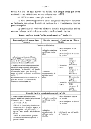 — 305 —


travail. Ce taux ne peut excéder un plafond fixé chaque année par arrêté
ministériel et qui s’établit, pour les conventions signées en 2012 :
          – à 100 % en cas de catastrophe naturelle ;
         – à 80 % à titre exceptionnel en cas de très graves difficultés de trésorerie
de l’entreprise susceptibles de mettre sa survie en jeu, et prioritairement pour les
petites entreprises.
       Le tableau suivant retrace les modalités actuelles d’indemnisation dans le
cadre du chômage partiel et de prise en charge par les pouvoirs publics.
           Sommes versées au titre de l’activité partielle depuis le 1er janvier 2013

   Rémunération versée au salarié par            Allocation remboursée à l’employeur par l’État ou
             l’employeur                                            l’Unédic
                                       Chômage partiel classique
                                                                        4,84 € : entreprises de 1 à
                                                Allocation spécifique   250 salariés
                                                de chômage partiel
                                                (État)                  4,33 € : entreprises de plus de
                                                                        250 salariés
– Allocation spécifique de chômage
partiel : 4,84 € pour les entreprises de                                                1,60 € ;
moins de 250 salariés / 4,33 € pour les                                                 entreprises
entreprises de plus de 250 salariés                                                     jusqu’à
– Allocation conventionnelle de chômage                                 Convention      250 salariés
partielle (cas exceptionnel ; entreprises                               à 80 %          2,01 € :
couvertes par l’ANI de 1968) : 60 % de la                                               entreprises de
rémunération horaire brute servant de           Allocation                              plus de
calcul aux congés payés, avec un minimum        complémentaire de                       250 salariés
de 6,84 €.                                      chômage partiel
Le montant mensuel de ces allocations ne        (État)                                  2 € : entreprise
peut être inférieur à la rémunération                                                   jusqu’à
mensuelle minimale (RMM).                                                               250 salariés
                                                                        Convention
                                                                        à 100 %         2,51 € :
                                                                                        entreprises de
                                                                                        plus de
                                                                                        250 salariés
                       Dispositif d’activité partielle de longue durée (APLD)
– Allocation spécifique de chômage                                      4,84 € : entreprises jusqu’à
partiel : 4,84 € pour les entreprises jusqu’à   Allocation spécifique   250 salariés
250 salariés et 4,33 € au-delà                  de chômage partiel
                                                (État)                  4,33 € : entreprises de plus de
– Allocation d’APLD :                                                   250 salariés
   -75 % de la rémunération horaire brute,
   soit environ 93 % du salaire net avec un
   minimum égal à la RMM, soit 7,39 €
                                                Allocation
   nets de l’heure pour les salariés à temps
                                                complémentaire de       2,90 € quelle que soit la taille
   plein ;
                                                chômage partiel         de l’entreprise
   -100 % de la rémunération quand le           (Unédic)
   salarié suit une formation pendant la
   période chômée.
 
