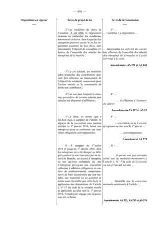 Rapport de la Com. Aff. Soc de l'assemmblée Nationale JM Germain sur l'ANI