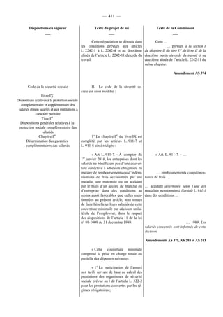 Rapport de la Com. Aff. Soc de l'assemmblée Nationale JM Germain sur l'ANI