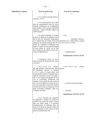 Rapport de la Com. Aff. Soc de l'assemmblée Nationale JM Germain sur l'ANI