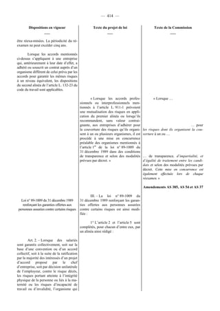 Rapport de la Com. Aff. Soc de l'assemmblée Nationale JM Germain sur l'ANI