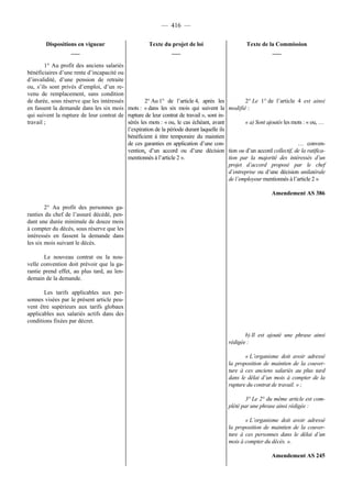 Rapport de la Com. Aff. Soc de l'assemmblée Nationale JM Germain sur l'ANI