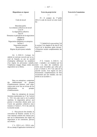 Rapport de la Com. Aff. Soc de l'assemmblée Nationale JM Germain sur l'ANI