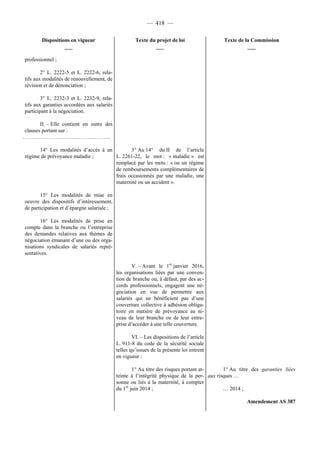 Rapport de la Com. Aff. Soc de l'assemmblée Nationale JM Germain sur l'ANI