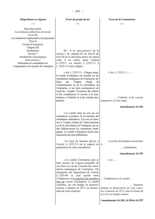 Rapport de la Com. Aff. Soc de l'assemmblée Nationale JM Germain sur l'ANI