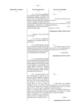 Rapport de la Com. Aff. Soc de l'assemmblée Nationale JM Germain sur l'ANI