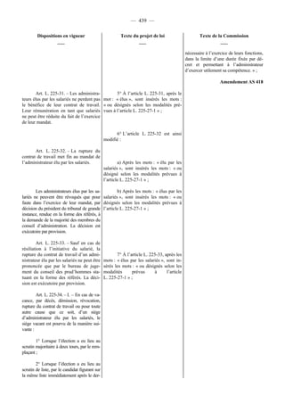 Rapport de la Com. Aff. Soc de l'assemmblée Nationale JM Germain sur l'ANI