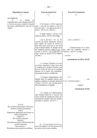 Rapport de la Com. Aff. Soc de l'assemmblée Nationale JM Germain sur l'ANI
