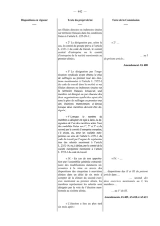 Rapport de la Com. Aff. Soc de l'assemmblée Nationale JM Germain sur l'ANI