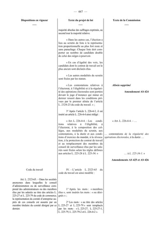 Rapport de la Com. Aff. Soc de l'assemmblée Nationale JM Germain sur l'ANI