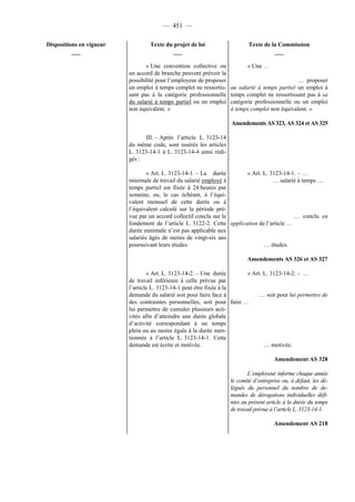 Rapport de la Com. Aff. Soc de l'assemmblée Nationale JM Germain sur l'ANI