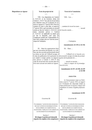 Rapport de la Com. Aff. Soc de l'assemmblée Nationale JM Germain sur l'ANI