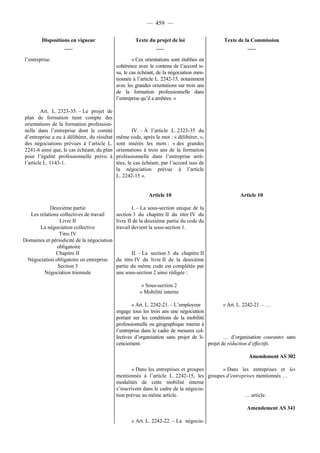 Rapport de la Com. Aff. Soc de l'assemmblée Nationale JM Germain sur l'ANI