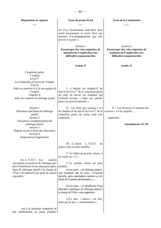 Rapport de la Com. Aff. Soc de l'assemmblée Nationale JM Germain sur l'ANI