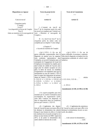 Rapport de la Com. Aff. Soc de l'assemmblée Nationale JM Germain sur l'ANI