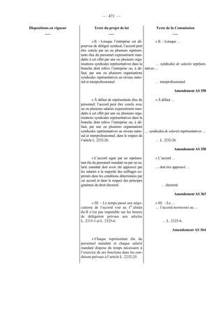 Rapport de la Com. Aff. Soc de l'assemmblée Nationale JM Germain sur l'ANI