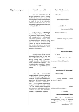 Rapport de la Com. Aff. Soc de l'assemmblée Nationale JM Germain sur l'ANI