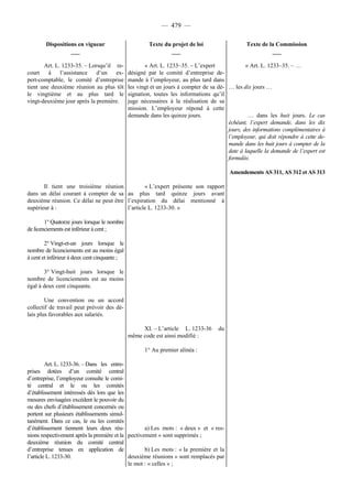 Rapport de la Com. Aff. Soc de l'assemmblée Nationale JM Germain sur l'ANI