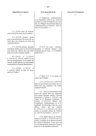 Rapport de la Com. Aff. Soc de l'assemmblée Nationale JM Germain sur l'ANI